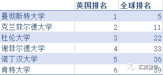 英國物流與供應鏈管理碩士項目 頂尖院校與現代咨詢實踐